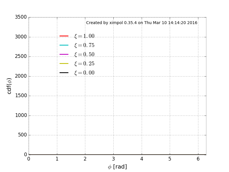 ../_images/test_azimuthal_resp_cdf.png