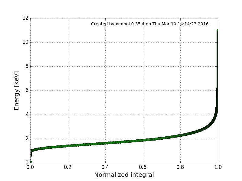 ../_images/test_power_law_rvs_vppf.png