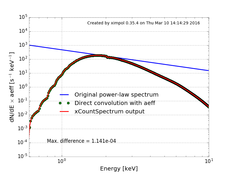 ../_images/test_power_law_variable_slice.png