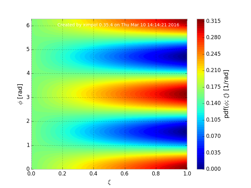 ../_images/test_azimuthal_resp_generator.png
