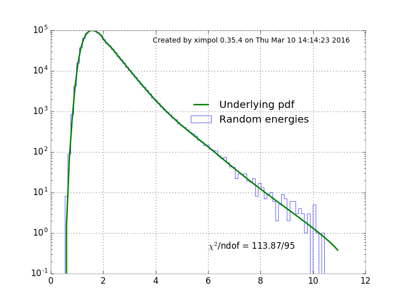 ../_images/test_power_law_rvs_counts.png