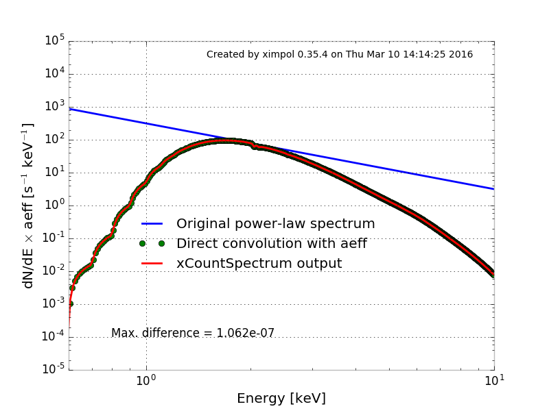 ../_images/test_power_law_stationary_slice.png
