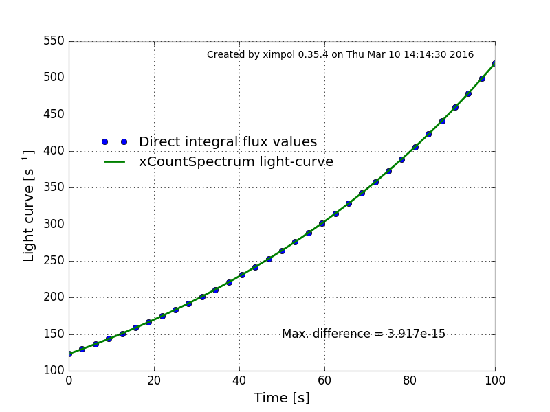 ../_images/test_power_law_variable_lc.png