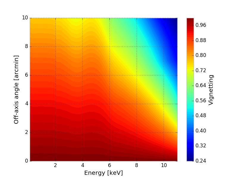 _images/xipe_baseline_aeff.png