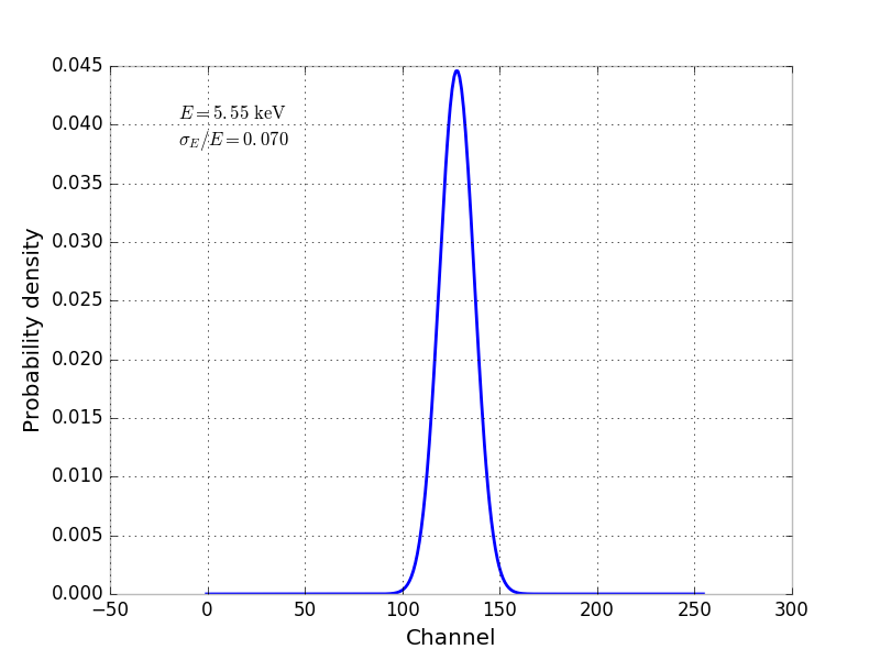 _images/xipe_baseline_edisp.png