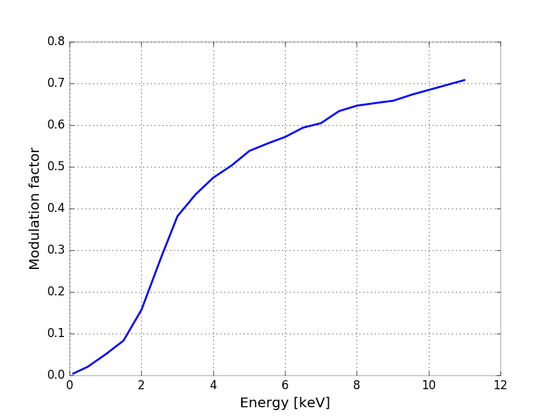 _images/xipe_baseline_modf.png
