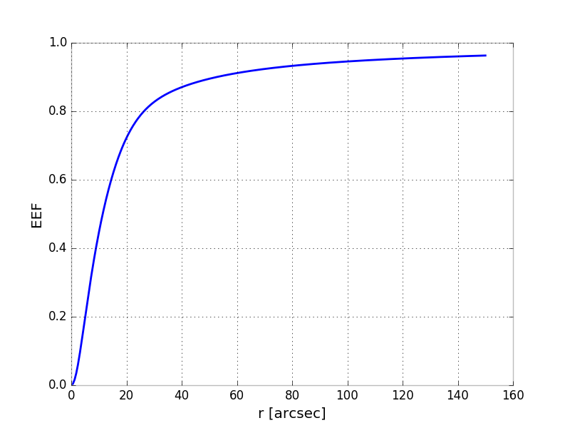 _images/xipe_baseline_psf.png